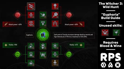witcher 3 strongest build.